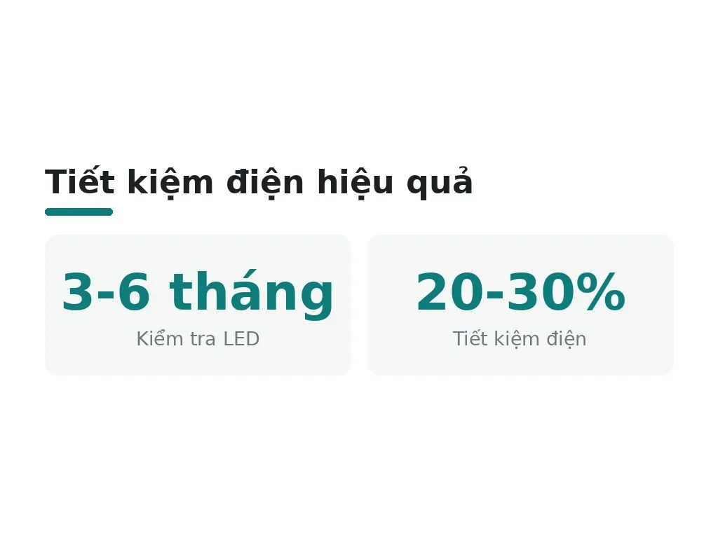 Bảo trì và tiết kiệm điện