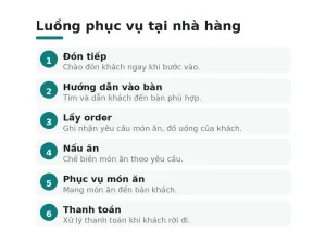 Luồng phục vụ tại nhà hàng
