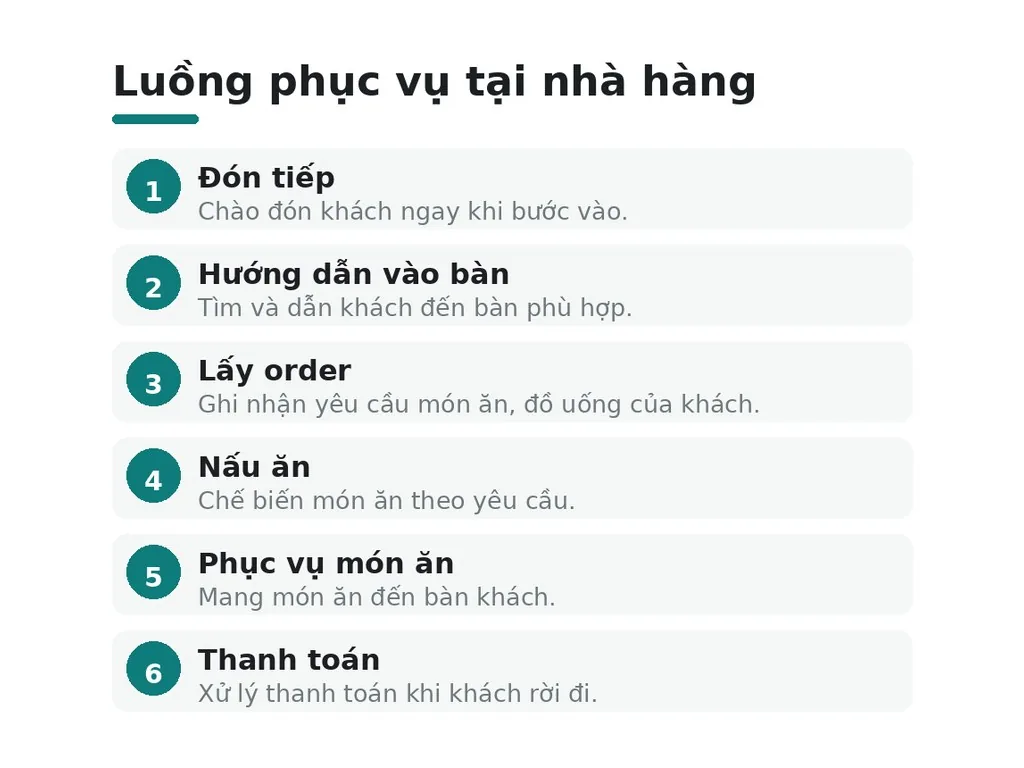 Luồng phục vụ tại nhà hàng