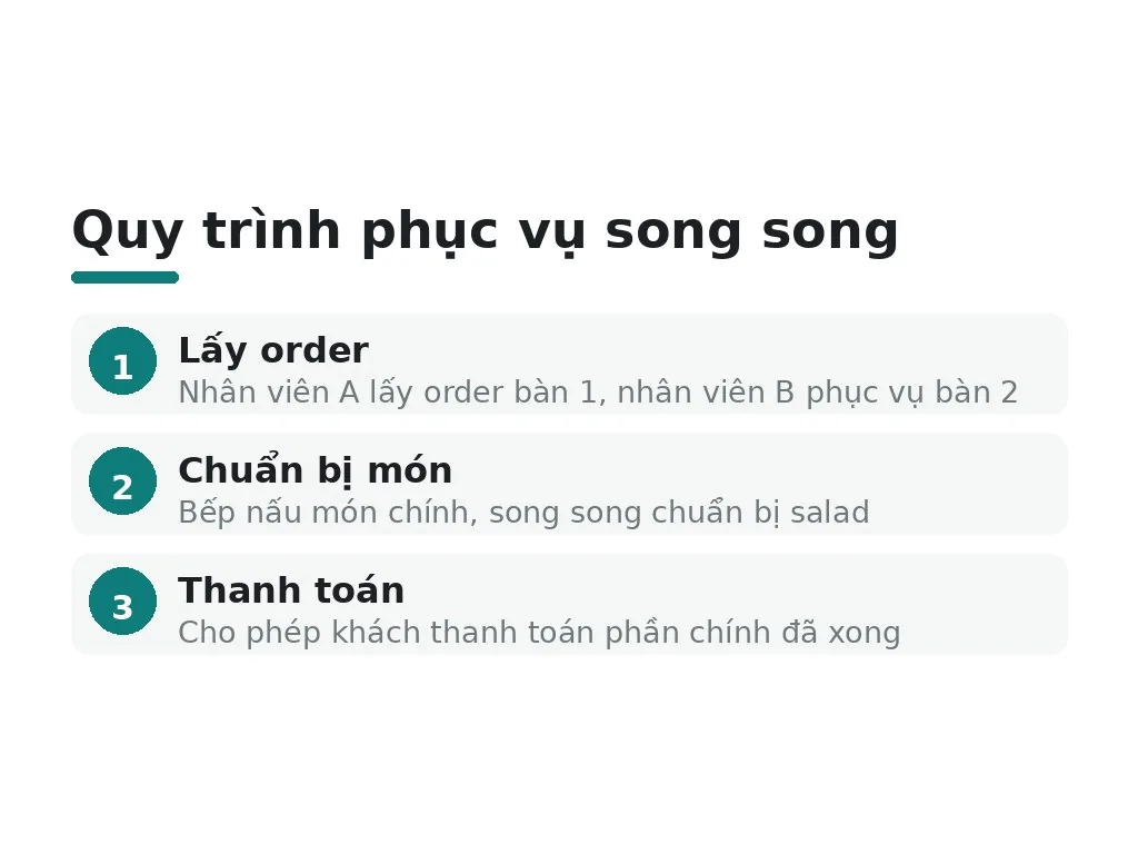 Thiết kế quy trình phục vụ song song như thế nào?