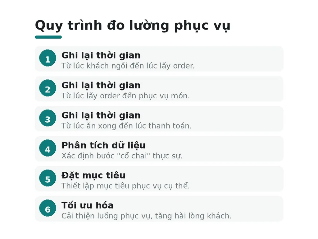 Đo lường thời gian phục vụ và dùng dữ liệu để cải tiến ra sao?