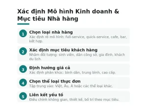 Xác định Mô hình Kinh doanh & Mục tiêu Nhà hàng