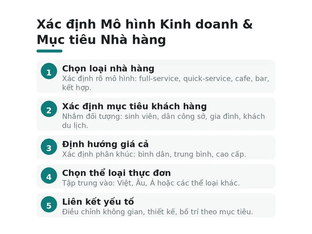 Xác định Mô hình Kinh doanh & Mục tiêu Nhà hàng