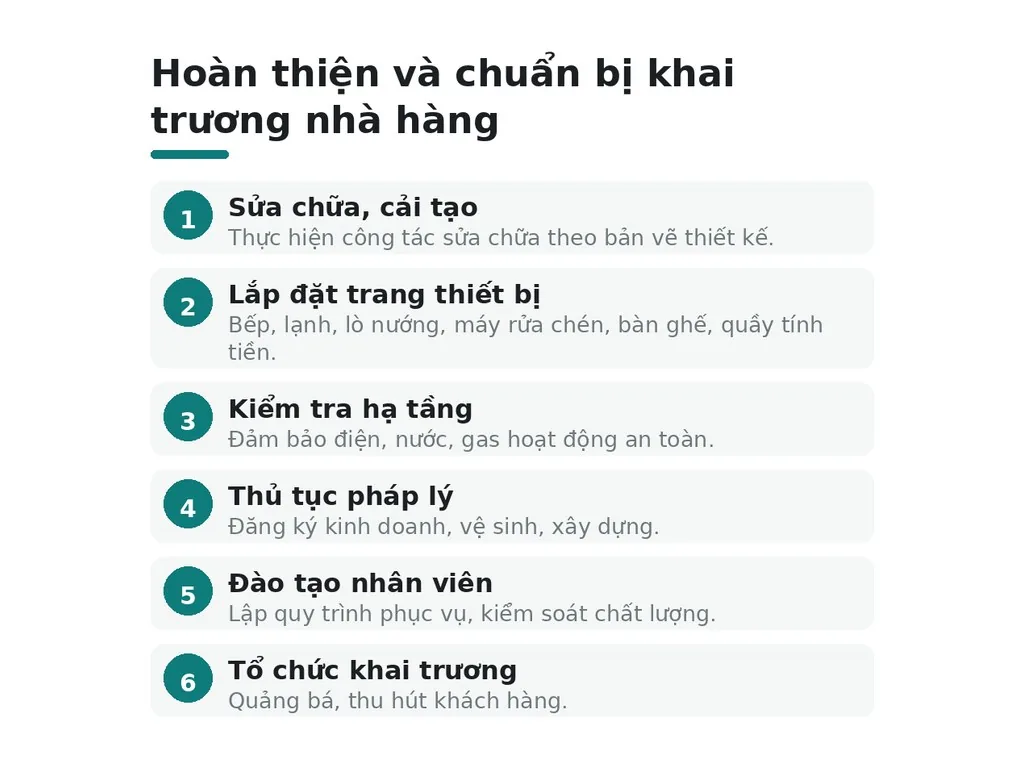 Bước 7: Cần hoàn thiện và chuẩn bị khai trương như thế nào?