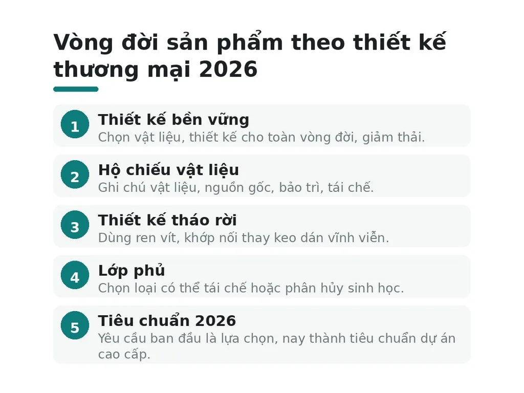 Quy trình mới cho vòng đời sản phẩm hoạt động ra sao?