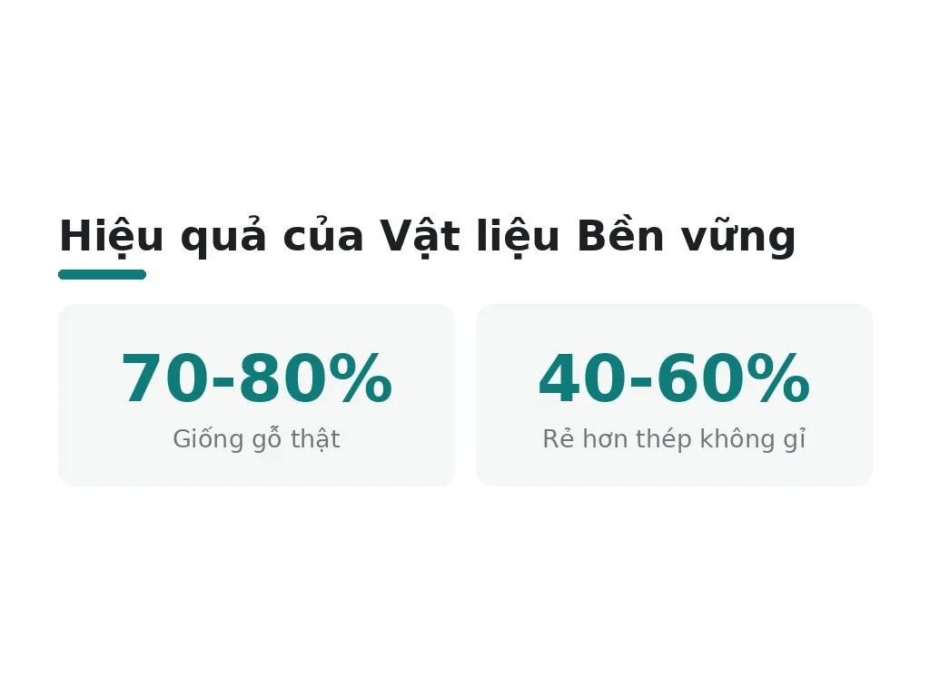 Những hiểu lầm phổ biến về bền vững thương mại là gì?